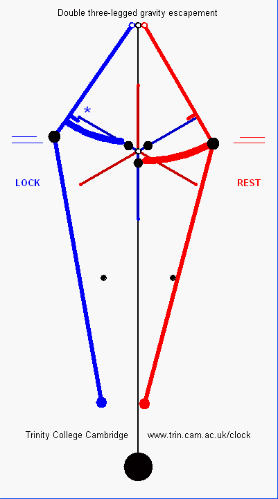 ST #7 escapement gif.gif (209519 bytes)